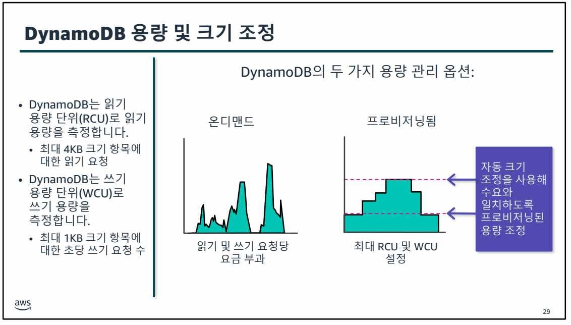 6. 데이터베이스 서비스-1689659409375.jpeg